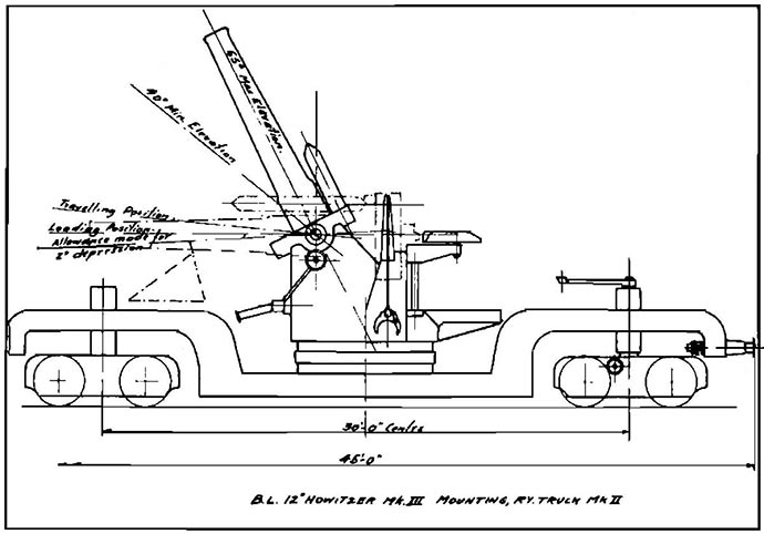 BL_12_inch_Mk_III_railway_howitzer_diagram