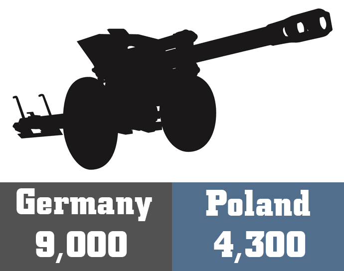 artillery-graphic