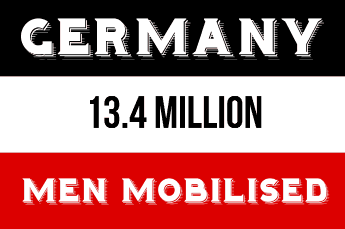 germany-number-of-men-mobilised-world-war-one
